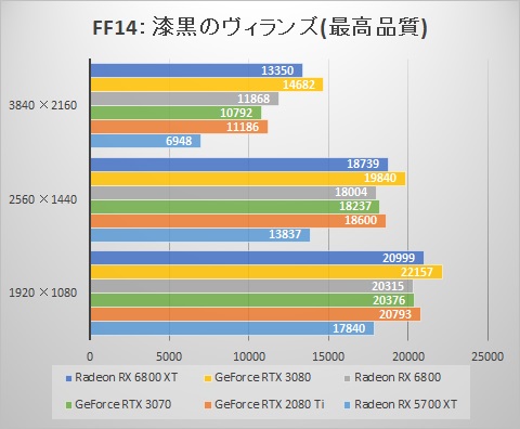 FINAL FANTASY XIV Score