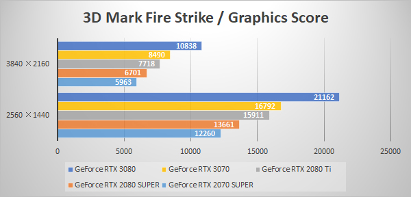 3D Mark Fire Strike