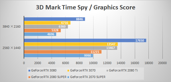 3D Mark Time Spy