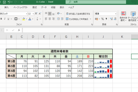 Excelでひとつのセルの中にグラフを表示する方法［スパークライン］のイメージ画像