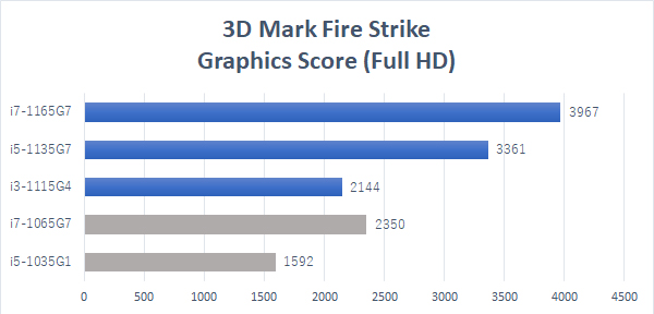 【極美品】2021年製 HP☘Corei3第11世代☘爆速M.2SSD256GB