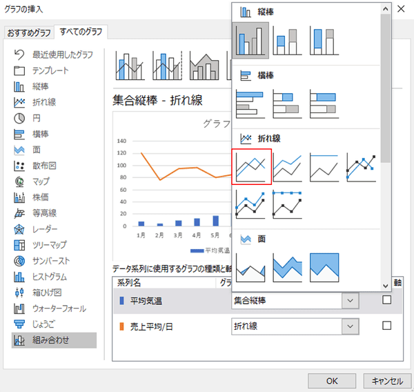 Excel 棒グラフと折れ線グラフを重ねて作成する方法 パソコン工房 Nexmag