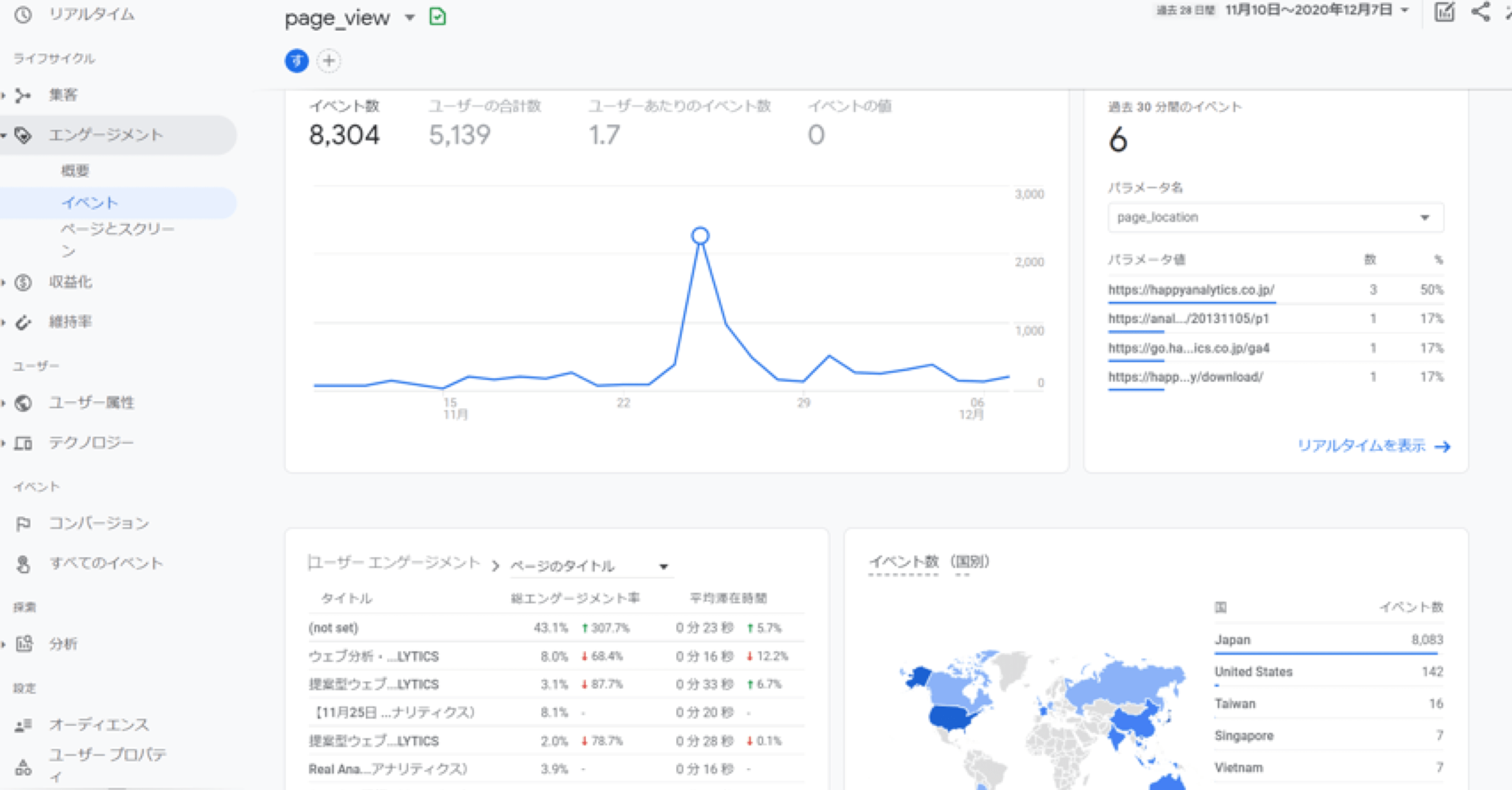 新登場「Google Analytics 4」のレポート構成と目標設定方法