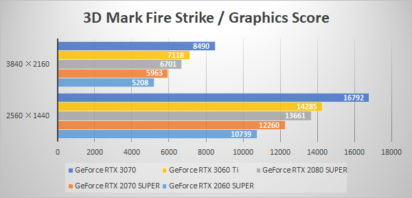 3D Mark Fire Strike