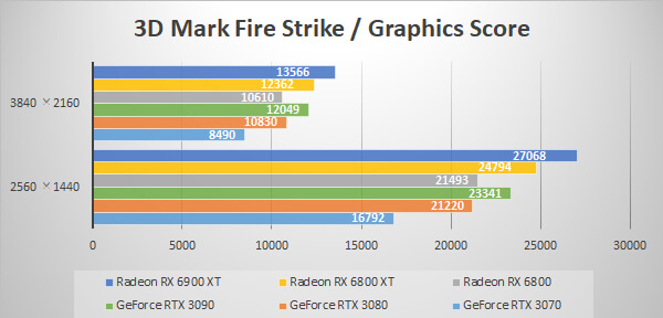 3D Mark Fire Strike