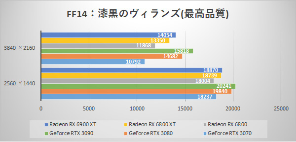 Radeon Rx 6900 Xt 発売情報 ベンチマークレビュー パソコン工房 Nexmag