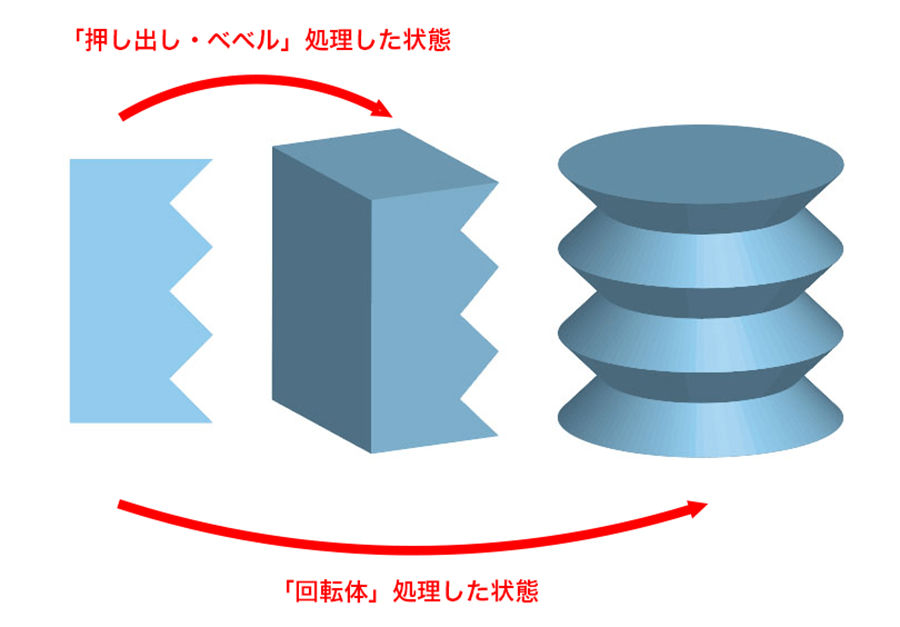 Illustrator 3d機能でオブジェクトを作ってみた パソコン工房 Nexmag