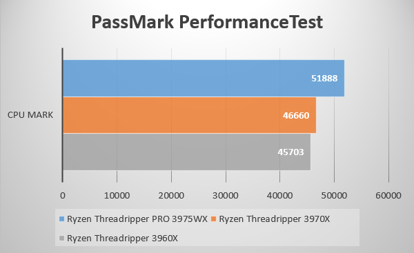 PassMark PerformanceTest