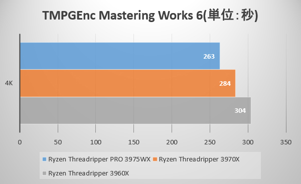 TMPGEnc Mastering Works 6