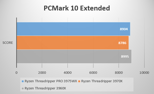 PCMark 10