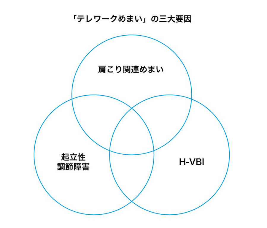 テレワークめまいの原因となる肩こりなどの解消法 パソコン工房 Nexmag