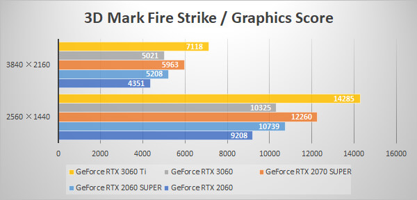 3D Mark Fire Strike