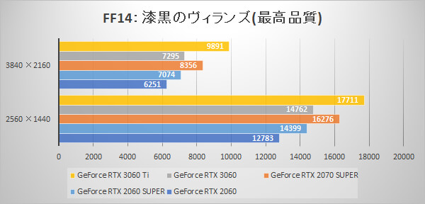 GeForce RTX 3060 発売情報・ベンチマークレビュー | パソコン工房 NEXMAG
