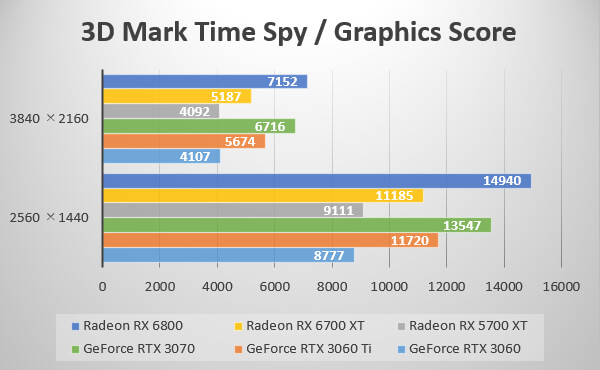 3D Mark Time Spy