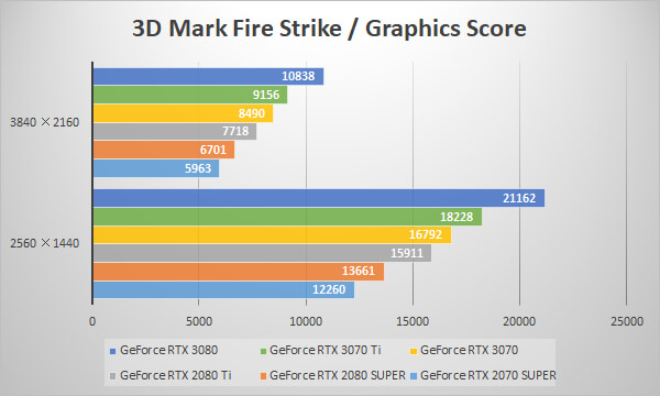 ～3D Mark Fire Strike～