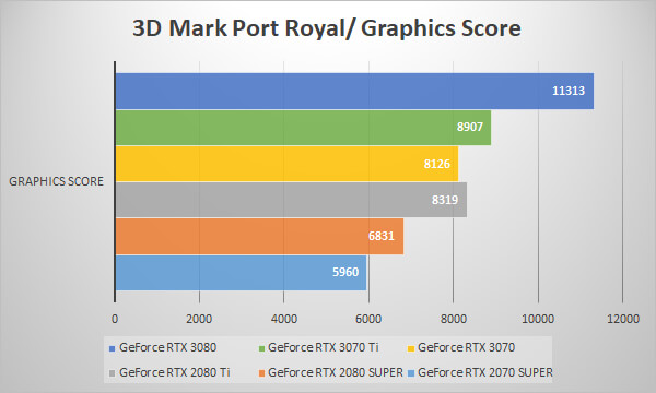 ～3D Mark Port Royal～