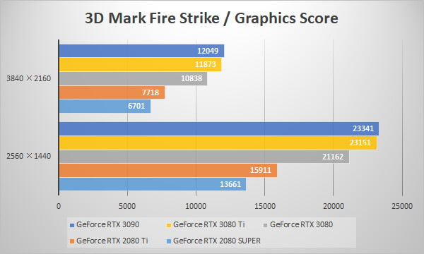 ～3D Mark Fire Strike～