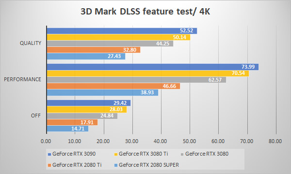 ～3D Mark NVIDIA DLSS feature test 4K～