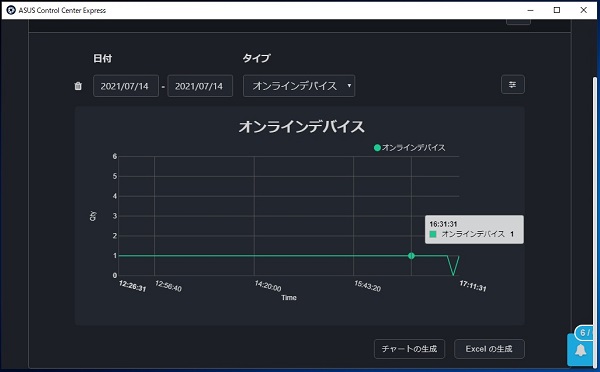 チャートを作成した様子