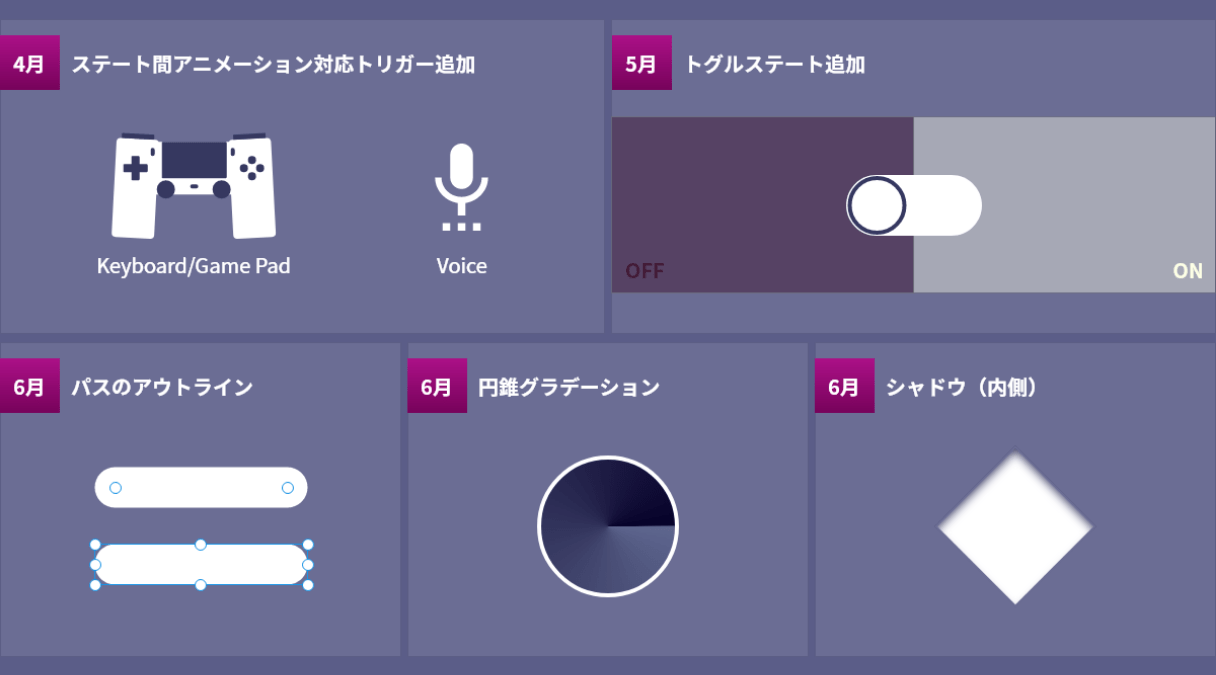 Adobe XD 2021 Windows版 ADOBE XD 2022 (WINDOWS)