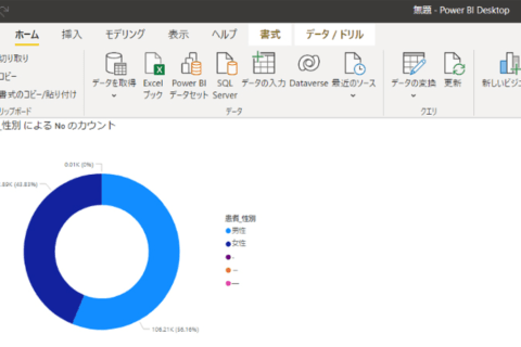 Microsoft版BIツール Power BIにできることのイメージ画像