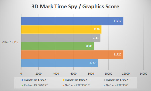 ～3D Mark Time Spy～