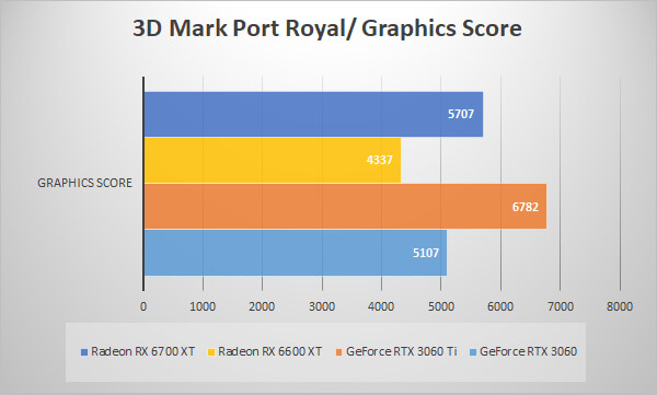 ～3D Mark Port Royal～