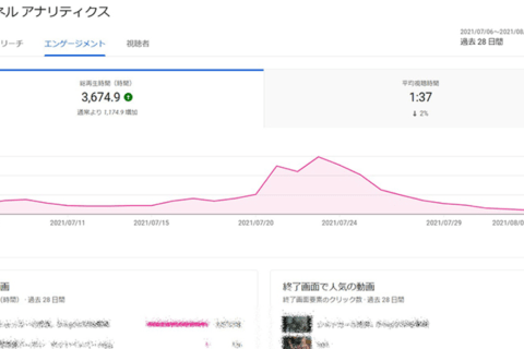 YouTube Analytics解説のイメージ画像