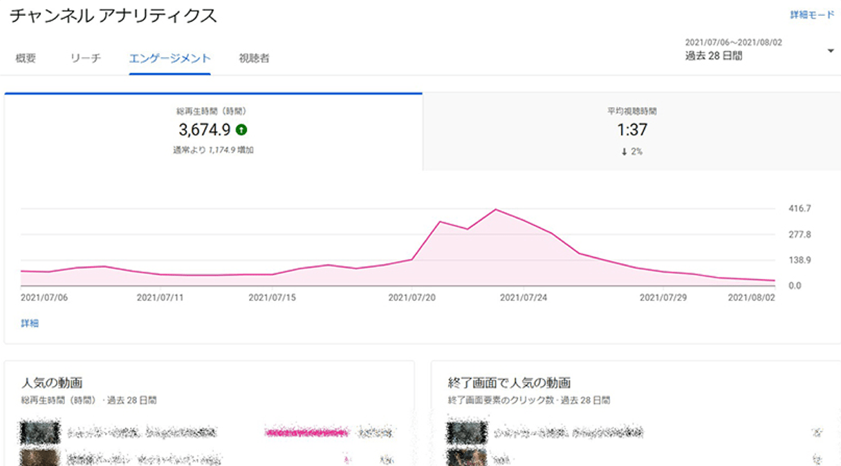 YouTube Analytics解説 | パソコン工房 NEXMAG