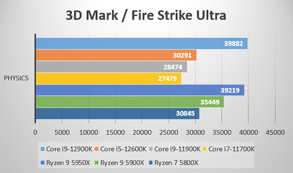 ～3D Mark Fire Strike～