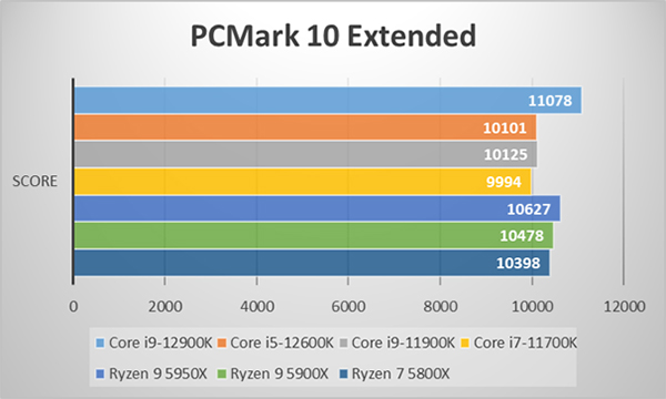 ～PCMark 10 Extended～