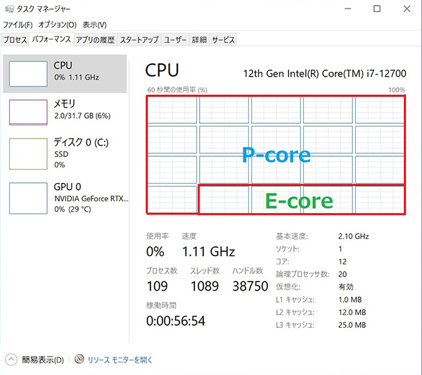 タスクマネージャーでのP-core、E-coreの見方