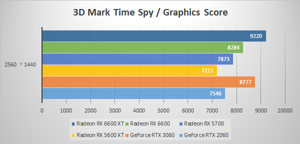 ～3D Mark Time Spy～