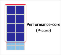 P-coreについて