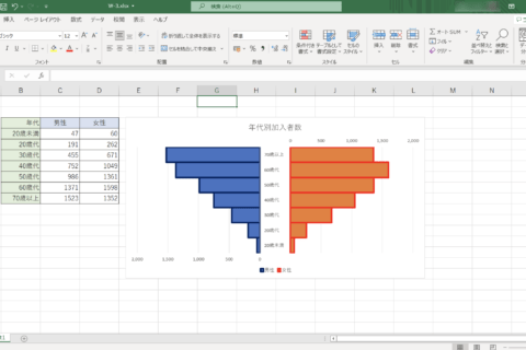 Excelでピラミッド型のグラフを作成する方法のイメージ画像