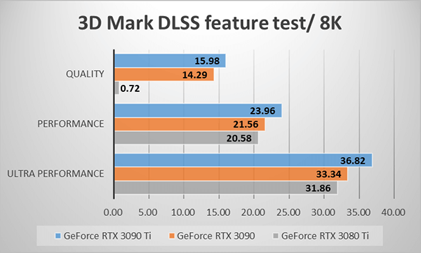 ～3D Mark NVIDIA DLSS feature test 8K～