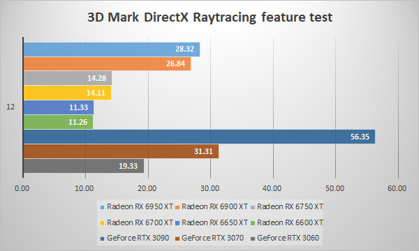 3D Mark DirectX Raytracing feature test