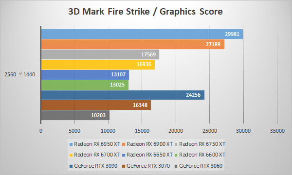 3D Mark Fire Strike_2560