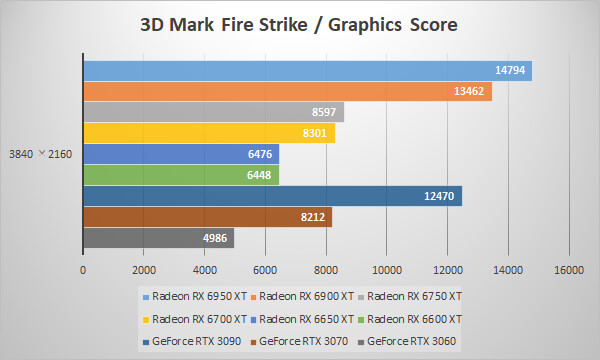 3D Mark Fire Strike_3840