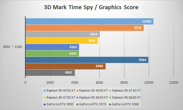 3D Mark Time Spy_3840