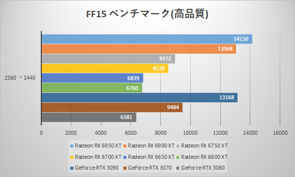 FINAL FANTASY XV WINDOWS EDITION ベンチマークスコア_2560