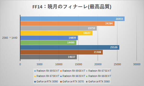 暁月のフィナーレ ベンチマーク スコア_2560