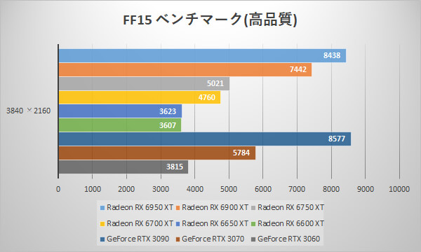 FINAL FANTASY XV WINDOWS EDITION ベンチマークスコア_3840