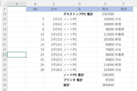 Excel 小計機能でデータを集計する方法のイメージ画像