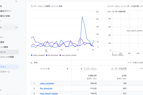 小川卓さんのGA4連載 第8回「コンバージョン」の確認と活用のイメージ画像