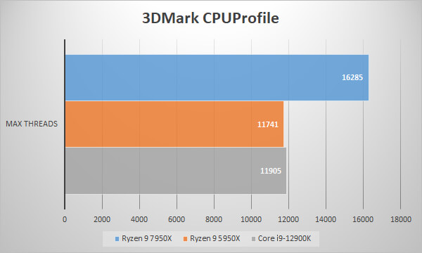 3d_mark_cpu_profile
