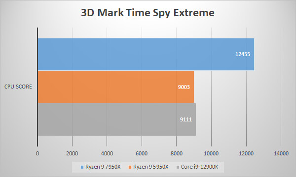 3d_mark_time_spy