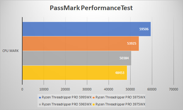 PassMark PerformanceTest