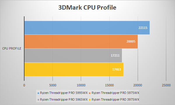 3DMark CPUProfile