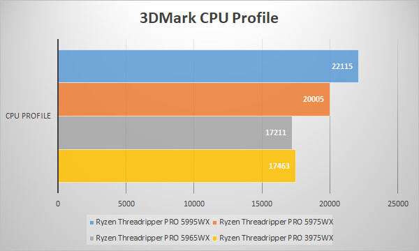 3DMark CPUProfile